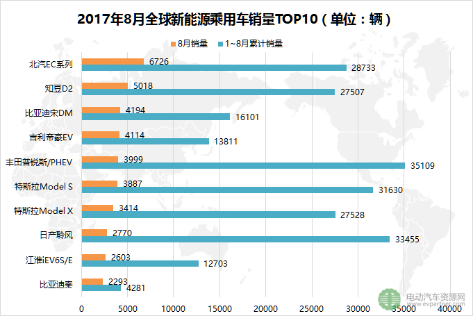 é”€é‡ï¼Œå…¨çƒæ–°èƒ½æºä¹˜ç”¨è½¦é”€é‡,9æœˆæ–°èƒ½æºæ±½è½¦é”€é‡