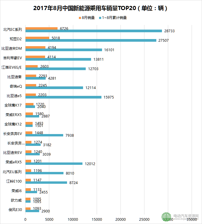 é”€é‡ï¼Œå…¨çƒæ–°èƒ½æºä¹˜ç”¨è½¦é”€é‡,9æœˆæ–°èƒ½æºæ±½è½¦é”€é‡