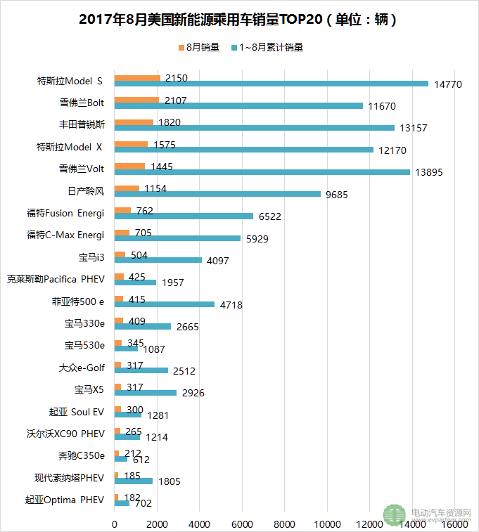 é”€é‡ï¼Œå…¨çƒæ–°èƒ½æºä¹˜ç”¨è½¦é”€é‡,9æœˆæ–°èƒ½æºæ±½è½¦é”€é‡