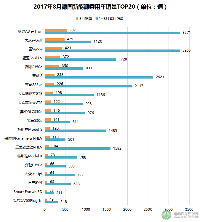 é”€é‡ï¼Œå…¨çƒæ–°èƒ½æºä¹˜ç”¨è½¦é”€é‡,9æœˆæ–°èƒ½æºæ±½è½¦é”€é‡