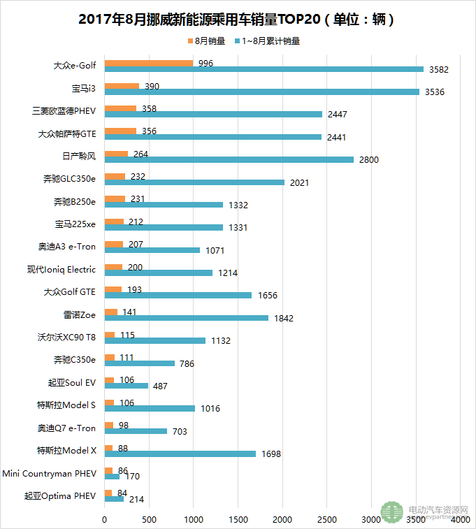 é”€é‡ï¼Œå…¨çƒæ–°èƒ½æºä¹˜ç”¨è½¦é”€é‡,9æœˆæ–°èƒ½æºæ±½è½¦é”€é‡