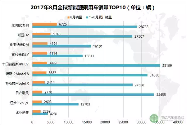 é”€é‡ï¼Œå…¨çƒç”µåŠ¨æ±½è½¦é”€é‡,ä¸­å›½ç”µåŠ¨æ±½è½¦é”€é‡