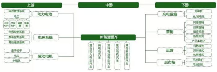 é”€é‡ï¼Œå…¨çƒç”µåŠ¨æ±½è½¦é”€é‡,ä¸­å›½ç”µåŠ¨æ±½è½¦é”€é‡