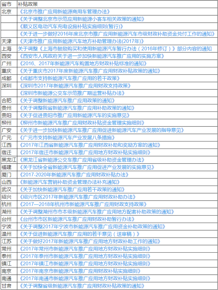 æ–°èƒ½æºæ±½è½¦è¡¥è´´,æ–°èƒ½æºåœ°è¡¥