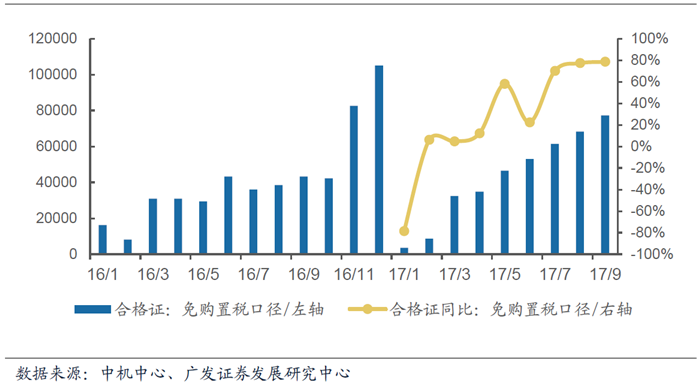 æ–°èƒ½æºæ±½è½¦åˆæ ¼è¯