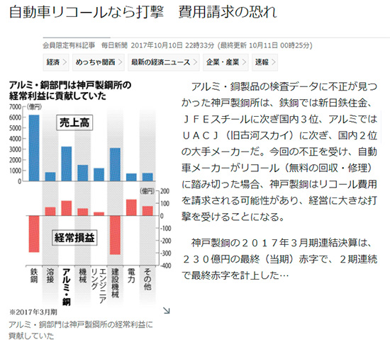 é«˜ç”°,ç¥žæˆ·åˆ¶é’¢æ‰€