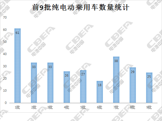 ç”µåŠ¨æ±½è½¦ï¼Œæ–°èƒ½æºæ±½è½¦ç›®å½•,ç³»ç»Ÿèƒ½é‡å¯†åº¦ï¼ŒåŠ¨åŠ›ç”µæ± èƒ½é‡å¯†åº¦