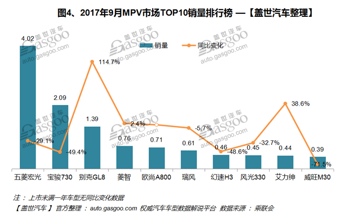 è‡ªä¸»å“ç‰Œï¼Œçƒ­ç‚¹è½¦åž‹ï¼Œé”€é‡ï¼Œè½¦åž‹é”€é‡æŽ’è¡Œæ¦œ,æ±½è½¦é”€é‡ï¼Œ9æœˆæ±½è½¦é”€é‡