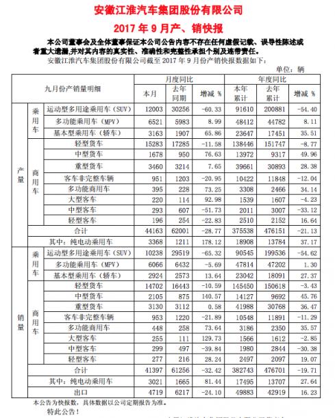 æ±Ÿæ·®2017é”€é‡