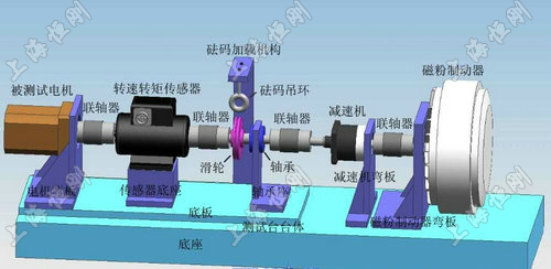 Dynamic torque tester
