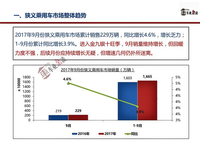 9æœˆä¹˜ç”¨è½¦é”€é‡