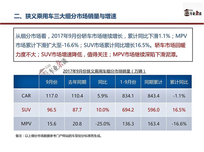 9æœˆä¹˜ç”¨è½¦é”€é‡