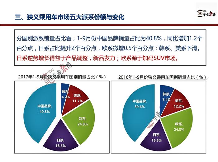 9æœˆä¹˜ç”¨è½¦é”€é‡