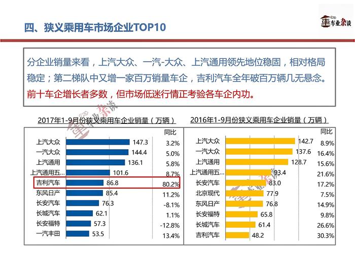 9æœˆä¹˜ç”¨è½¦é”€é‡