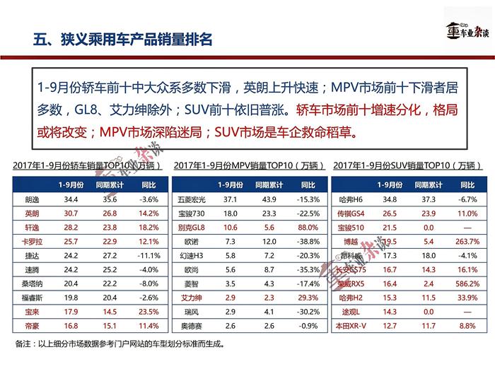 9æœˆä¹˜ç”¨è½¦é”€é‡