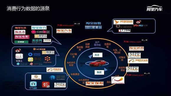 æ–°åŠ¿åŠ›é€ è½¦ï¼Œäº’è”ç½‘é€ è½¦,é˜¿é‡Œé€ è½¦,äº¬ä¸œæ— äººè½¦,ç™¾åº¦æ— äººè½¦,è…¾è®¯é€ è½¦