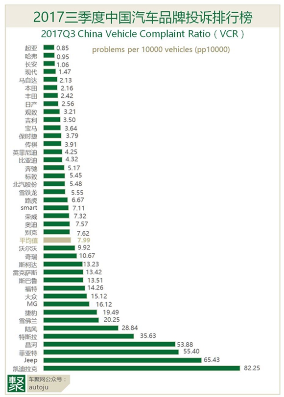 æ±½è½¦æŠ•è¯‰