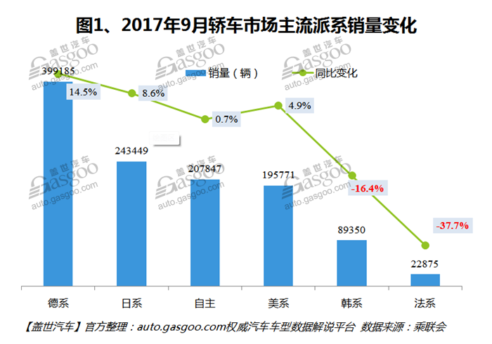 è‡ªä¸»å“ç‰Œï¼Œçƒ­ç‚¹è½¦åž‹ï¼Œé”€é‡ï¼Œè½¦åž‹é”€é‡æŽ’è¡Œæ¦œ,æ±½è½¦é”€é‡ï¼Œ9æœˆæ±½è½¦é”€é‡ï¼Œ9æœˆè½¿è½¦é”€é‡