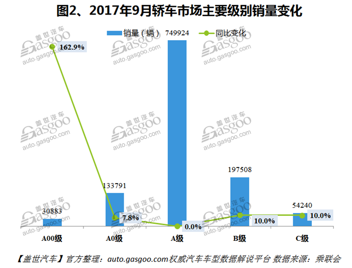 è‡ªä¸»å“ç‰Œï¼Œçƒ­ç‚¹è½¦åž‹ï¼Œé”€é‡ï¼Œè½¦åž‹é”€é‡æŽ’è¡Œæ¦œ,æ±½è½¦é”€é‡ï¼Œ9æœˆæ±½è½¦é”€é‡ï¼Œ9æœˆè½¿è½¦é”€é‡