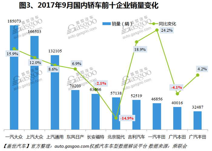 è‡ªä¸»å“ç‰Œï¼Œçƒ­ç‚¹è½¦åž‹ï¼Œé”€é‡ï¼Œè½¦åž‹é”€é‡æŽ’è¡Œæ¦œ,æ±½è½¦é”€é‡ï¼Œ9æœˆæ±½è½¦é”€é‡ï¼Œ9æœˆè½¿è½¦é”€é‡