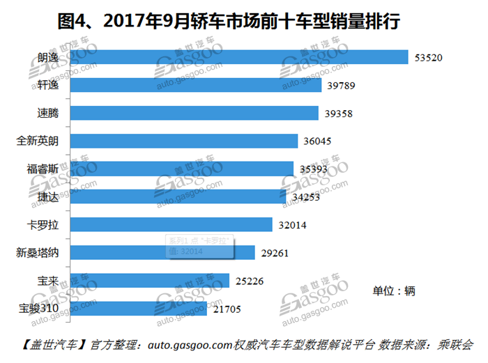 è‡ªä¸»å“ç‰Œï¼Œçƒ­ç‚¹è½¦åž‹ï¼Œé”€é‡ï¼Œè½¦åž‹é”€é‡æŽ’è¡Œæ¦œ,æ±½è½¦é”€é‡ï¼Œ9æœˆæ±½è½¦é”€é‡ï¼Œ9æœˆè½¿è½¦é”€é‡