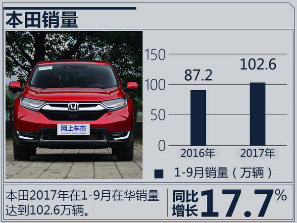 é”€é‡ï¼Œæ—¥ç³»è½¦é”€é‡,æ—¥äº§9æœˆé”€é‡ï¼Œæœ¬ç”°9æœˆé”€é‡