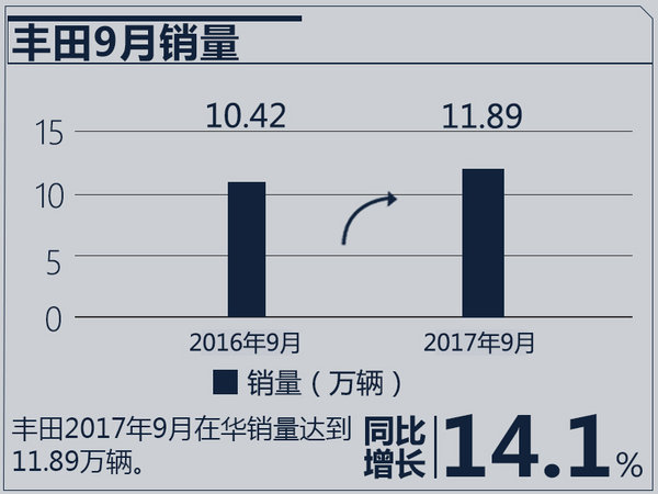 é”€é‡ï¼Œæ—¥ç³»è½¦é”€é‡,æ—¥äº§9æœˆé”€é‡ï¼Œæœ¬ç”°9æœˆé”€é‡