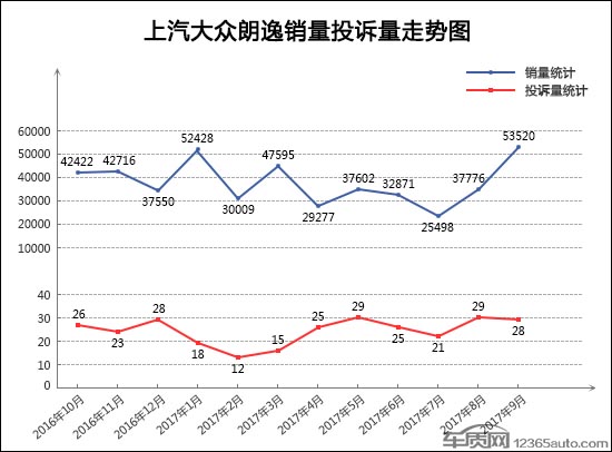 æ±½è½¦æŠ•è¯‰