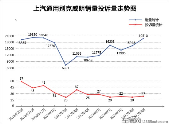 æ±½è½¦æŠ•è¯‰