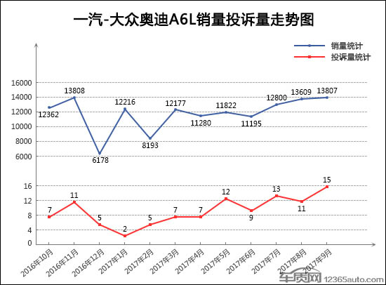 æ±½è½¦æŠ•è¯‰