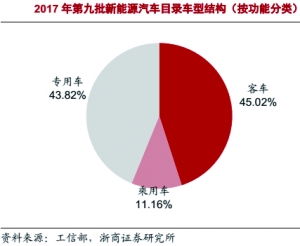 ç‡ƒæ²¹è½¦é€€å¸‚,æ–°èƒ½æºæ±½è½¦æ›¿ä»£ç‡ƒæ²¹è½¦ï¼Œæ–°èƒ½æºè¡¥è´´