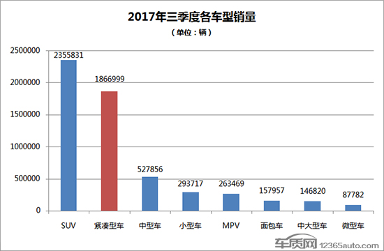 æŠ•è¯‰ï¼Œé”€é‡ï¼Œæ±½è½¦æŠ•è¯‰,ç´§å‡‘åž‹è½¦ï¼Œæ±½è½¦é”€é‡æŽ’è¡Œ