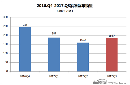 æŠ•è¯‰ï¼Œé”€é‡ï¼Œæ±½è½¦æŠ•è¯‰,ç´§å‡‘åž‹è½¦ï¼Œæ±½è½¦é”€é‡æŽ’è¡Œ