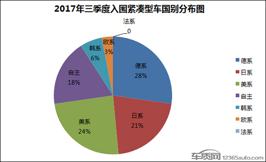 æŠ•è¯‰ï¼Œé”€é‡ï¼Œæ±½è½¦æŠ•è¯‰,ç´§å‡‘åž‹è½¦ï¼Œæ±½è½¦é”€é‡æŽ’è¡Œ