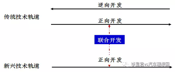 åä¹å¤§,æ±½è½¦ç†æƒ³å›½ï¼Œé£Žç­ç†è®º