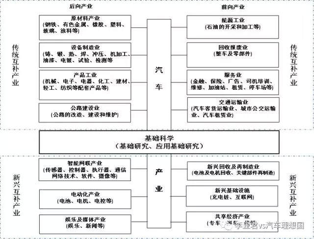 åä¹å¤§,æ±½è½¦ç†æƒ³å›½ï¼Œé£Žç­ç†è®º