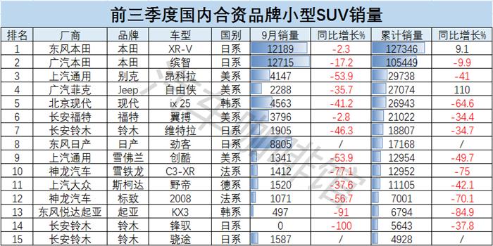 å°åž‹SUVé”€é‡,å°åž‹SUVé”€é‡æŽ’å