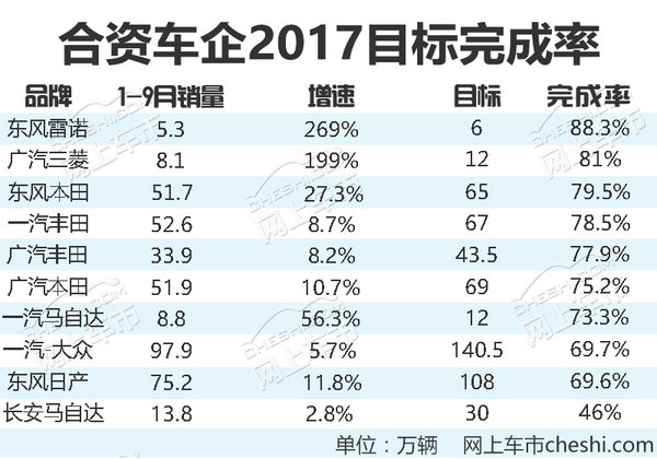 é”€é‡ï¼Œåˆèµ„è½¦ä¼é”€é‡,åˆèµ„è½¦ä¼é”€é‡ç›®æ ‡