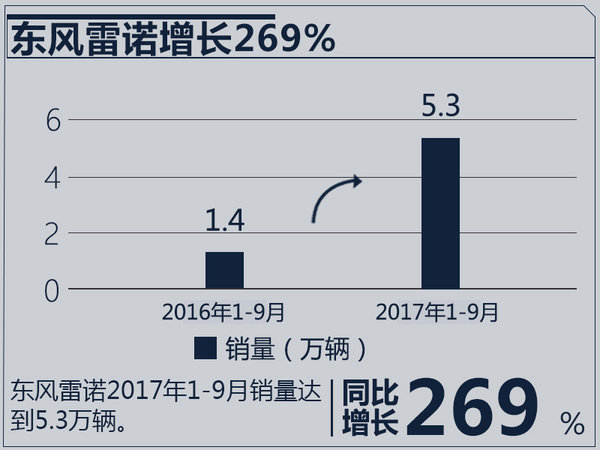 é”€é‡ï¼Œåˆèµ„è½¦ä¼é”€é‡,åˆèµ„è½¦ä¼é”€é‡ç›®æ ‡