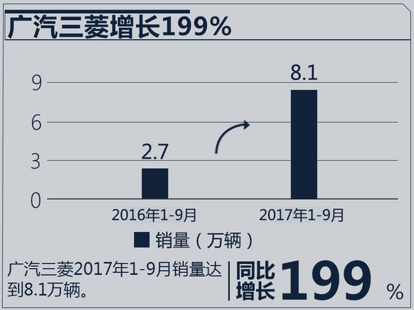 é”€é‡ï¼Œåˆèµ„è½¦ä¼é”€é‡,åˆèµ„è½¦ä¼é”€é‡ç›®æ ‡