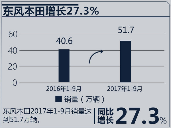 é”€é‡ï¼Œåˆèµ„è½¦ä¼é”€é‡,åˆèµ„è½¦ä¼é”€é‡ç›®æ ‡