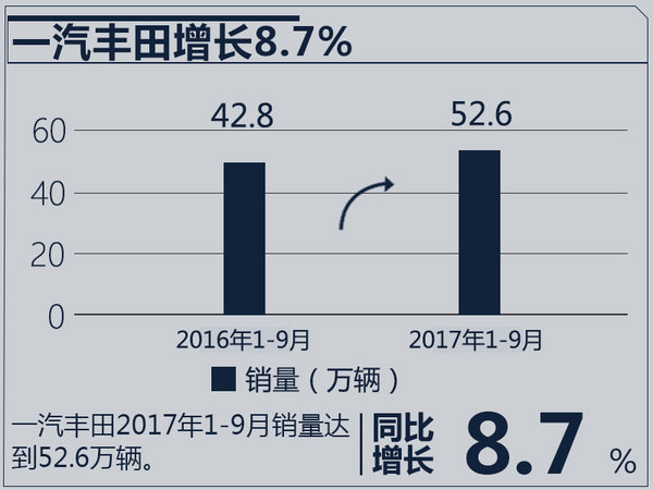 é”€é‡ï¼Œåˆèµ„è½¦ä¼é”€é‡,åˆèµ„è½¦ä¼é”€é‡ç›®æ ‡