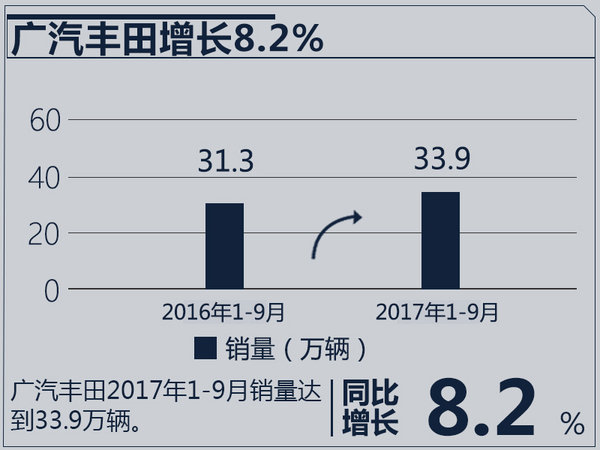 é”€é‡ï¼Œåˆèµ„è½¦ä¼é”€é‡,åˆèµ„è½¦ä¼é”€é‡ç›®æ ‡