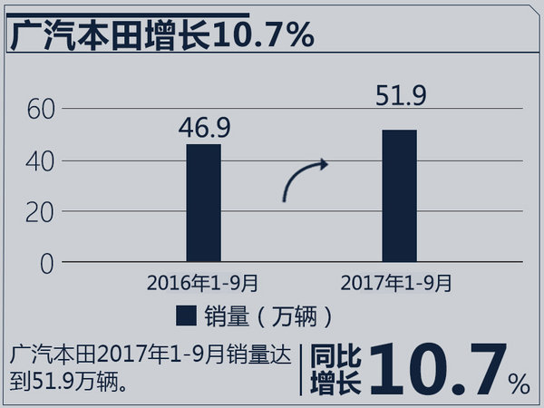 é”€é‡ï¼Œåˆèµ„è½¦ä¼é”€é‡,åˆèµ„è½¦ä¼é”€é‡ç›®æ ‡