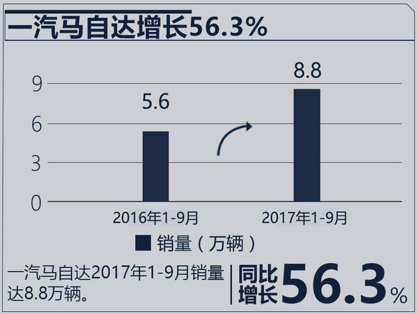 é”€é‡ï¼Œåˆèµ„è½¦ä¼é”€é‡,åˆèµ„è½¦ä¼é”€é‡ç›®æ ‡