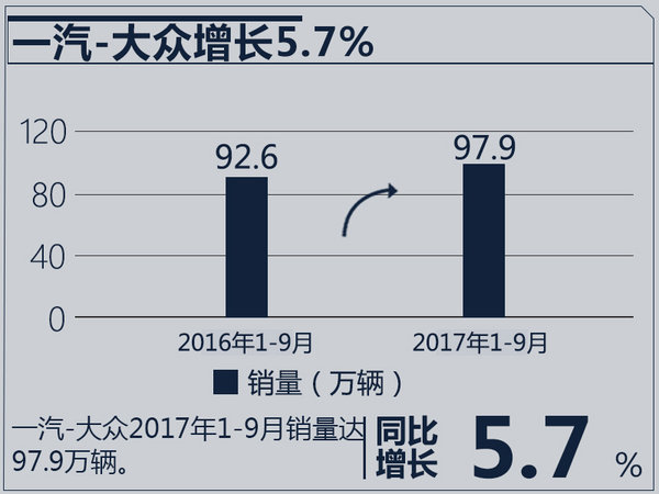 é”€é‡ï¼Œåˆèµ„è½¦ä¼é”€é‡,åˆèµ„è½¦ä¼é”€é‡ç›®æ ‡