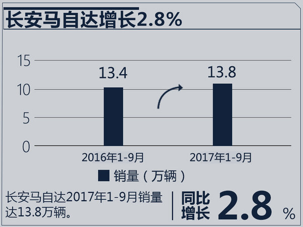 é”€é‡ï¼Œåˆèµ„è½¦ä¼é”€é‡,åˆèµ„è½¦ä¼é”€é‡ç›®æ ‡