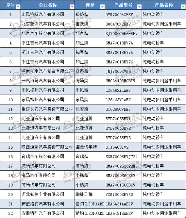 ç”µåŠ¨æ±½è½¦ï¼Œæ–°åŠ¿åŠ›é€ è½¦ï¼Œæ–°èƒ½æºæ±½è½¦,æŽ¨èç›®å½•,å°é¹æ±½è½¦,çŸ¥è±†