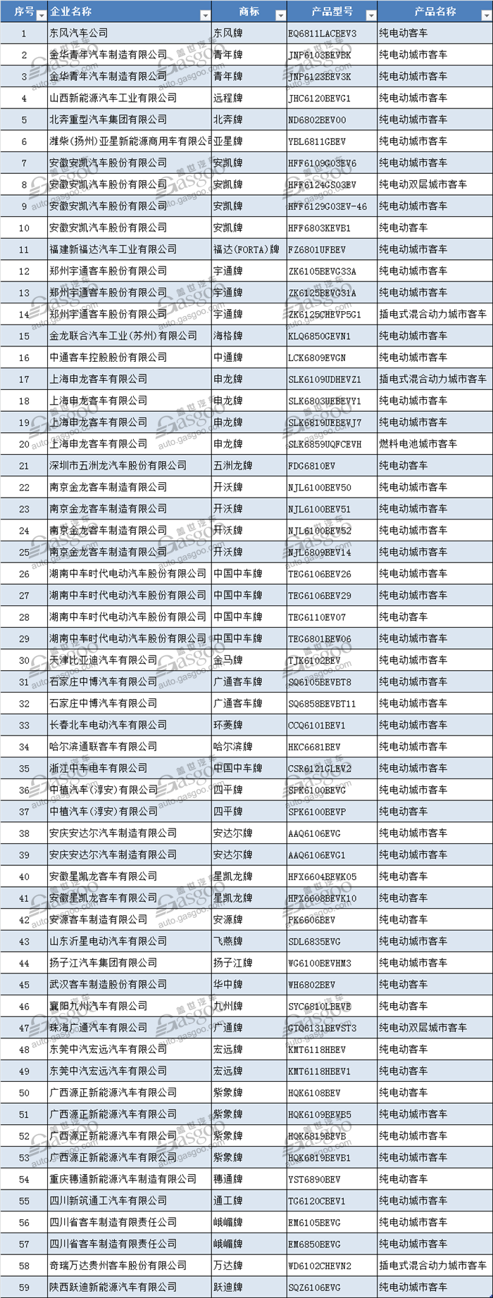 ç”µåŠ¨æ±½è½¦ï¼Œæ–°åŠ¿åŠ›é€ è½¦ï¼Œæ–°èƒ½æºæ±½è½¦,æŽ¨èç›®å½•,å°é¹æ±½è½¦,çŸ¥è±†