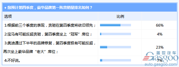 è±ªåŽè½¦é”€é‡,æ²ƒå°”æ²ƒXC60,å¥”é©°,å¥¥è¿ª